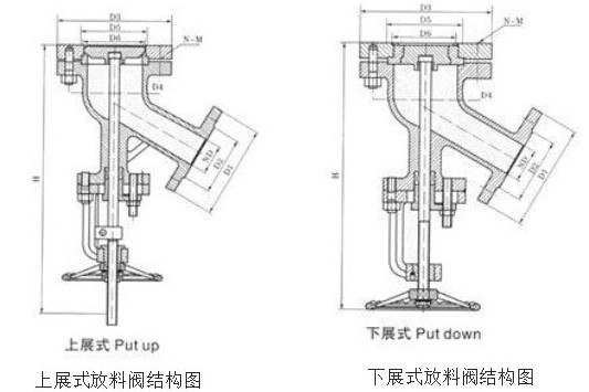 放料閥_一篇講全有關(guān)放料角閥（上展式放料閥/下展式放料閥）結(jié)構(gòu)類型區(qū)別技術(shù)性能以及安裝使用